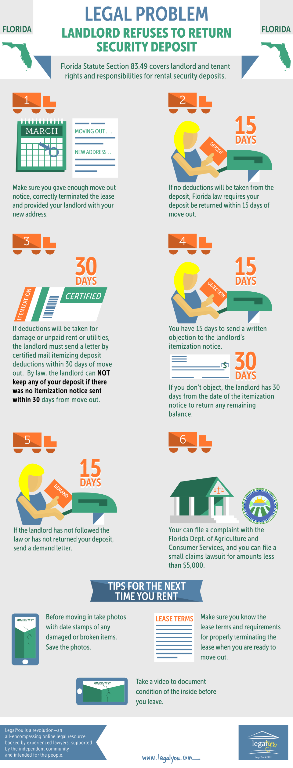 Landlord Refuses to Return Security Deposit (Infographic)