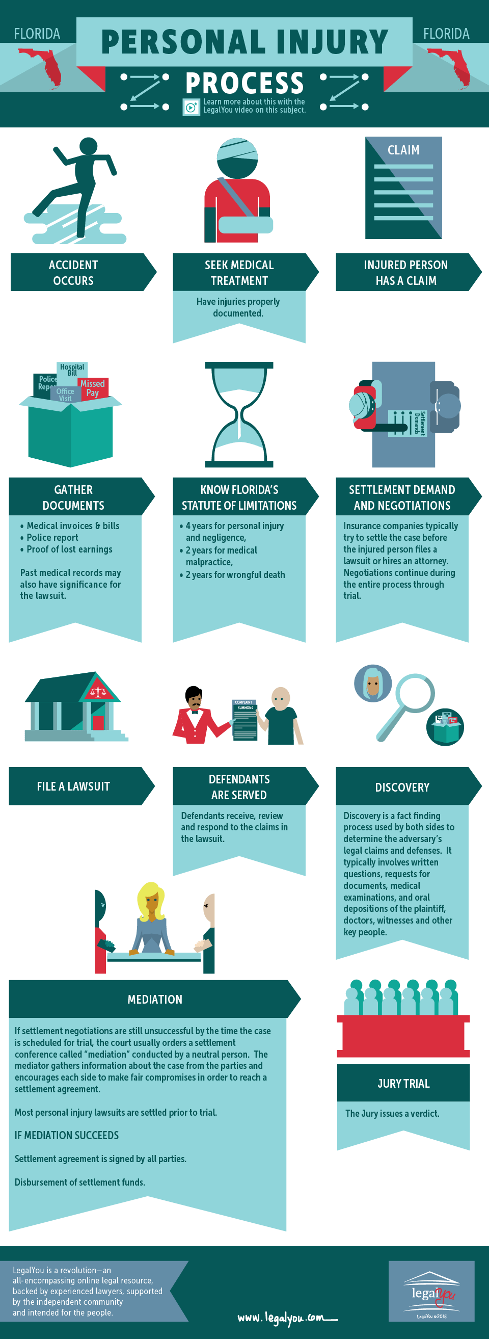 Personal Injury (Infographic)