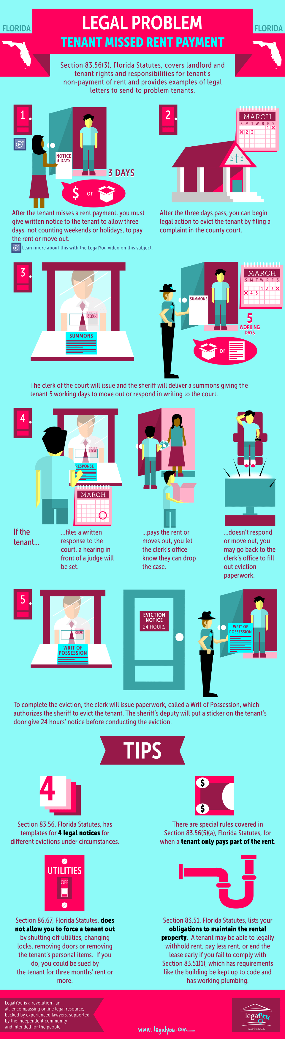 Tenant Missed Rent Payment (Infographic)