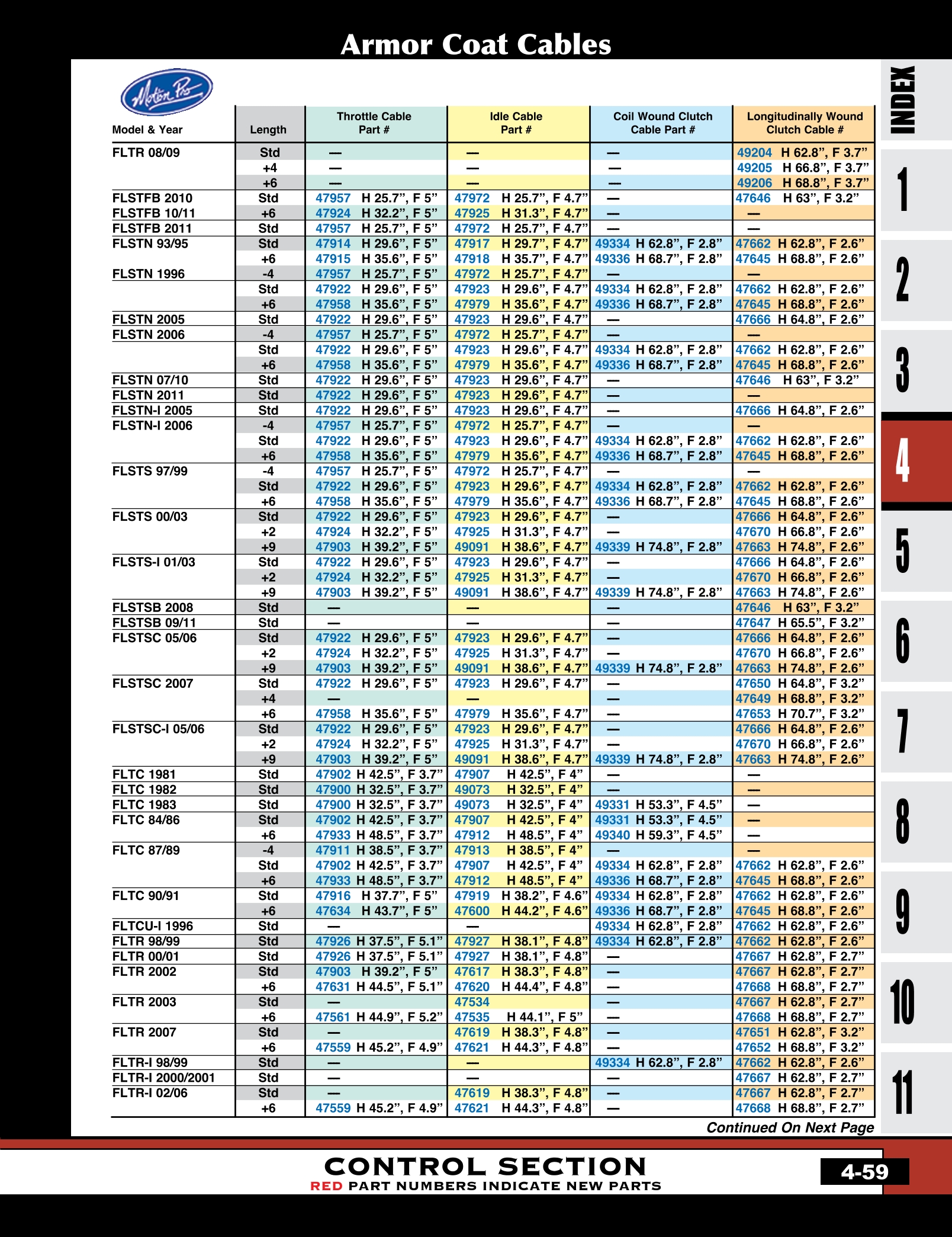 Discount Throttle and Idle Cables from MidUSA for Harley Davidson