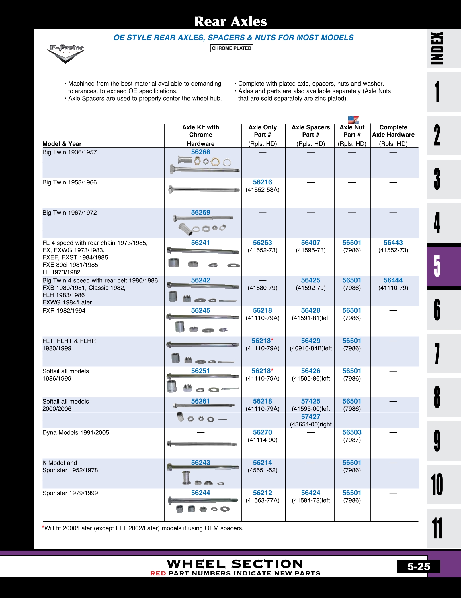 Harley Front Axle Size Chart
