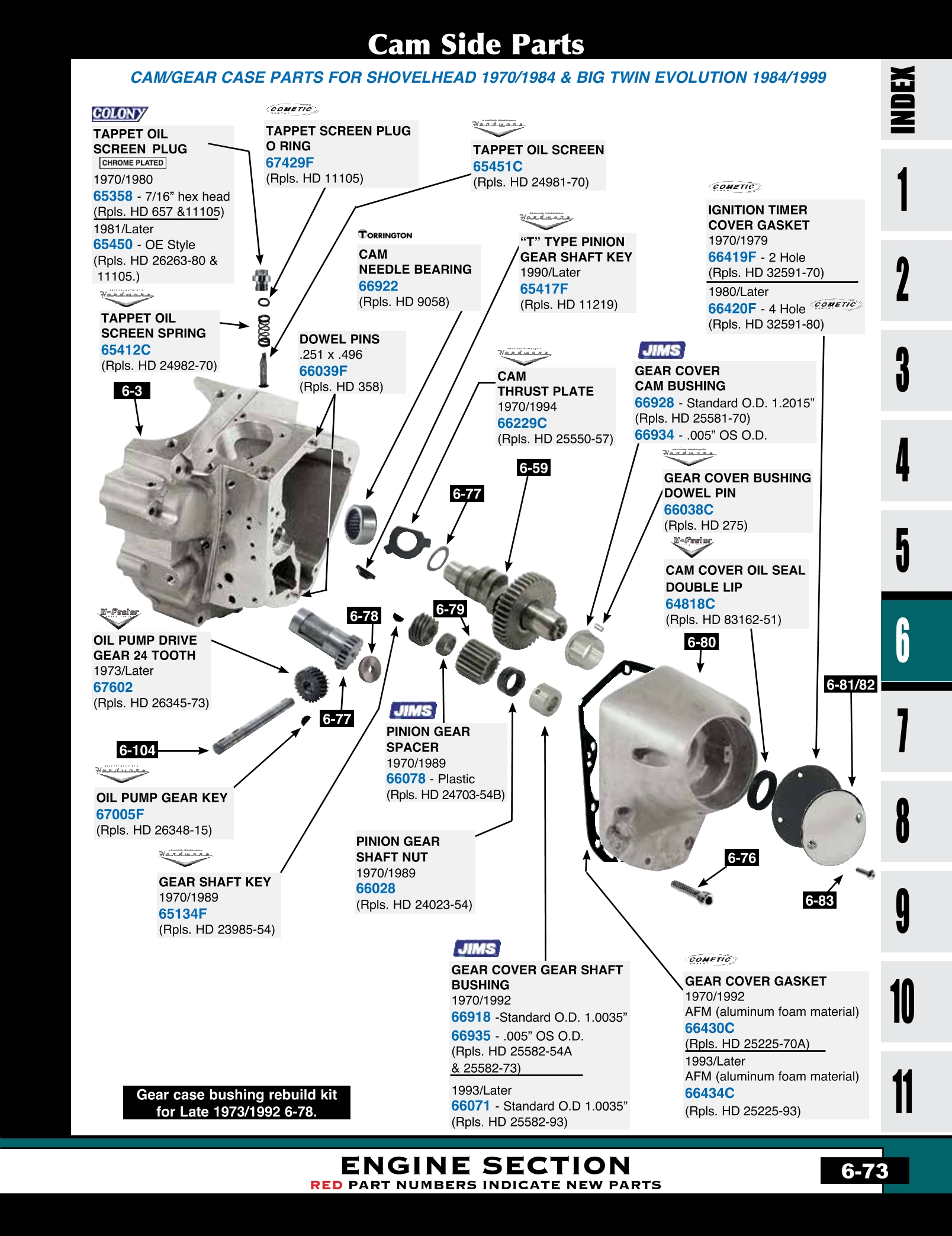 Discount Lower End Parts from MidUSA for Harley Davidson