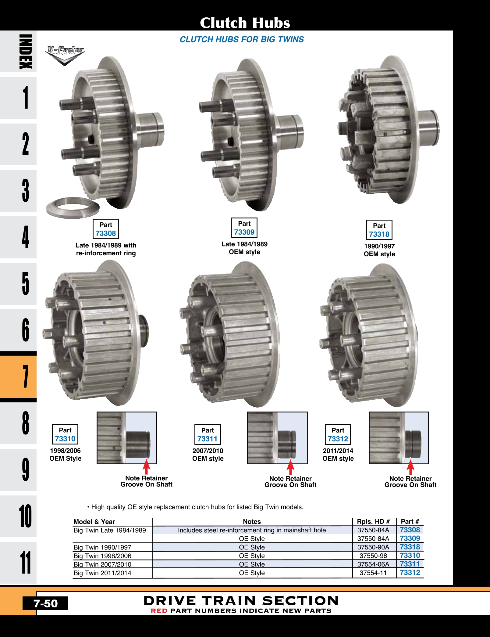 Discount MidUSA Clutches and Parts Big Twin for Harley Davidson