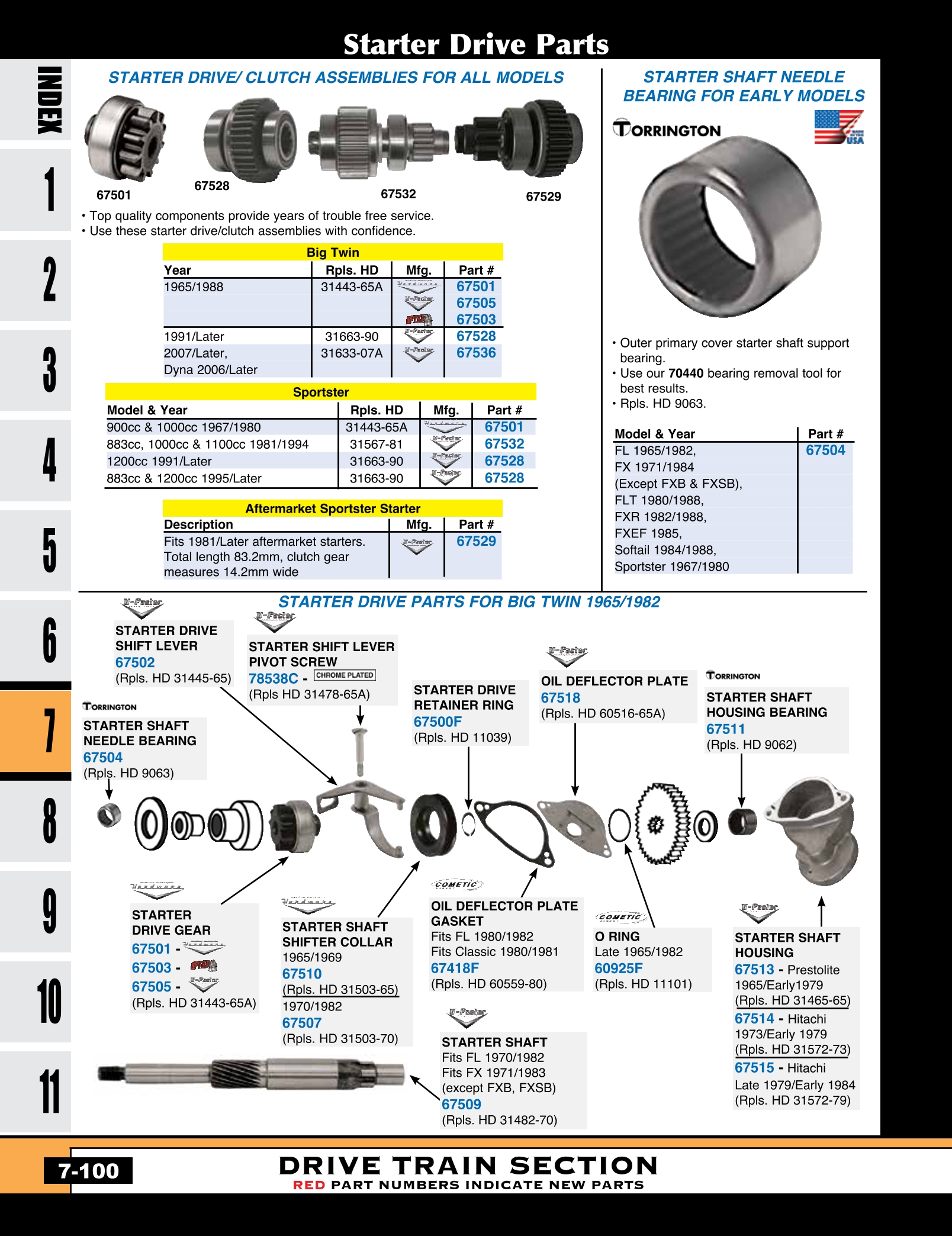 Discount MidUSA Starter Drive Parts for Harley Davidson