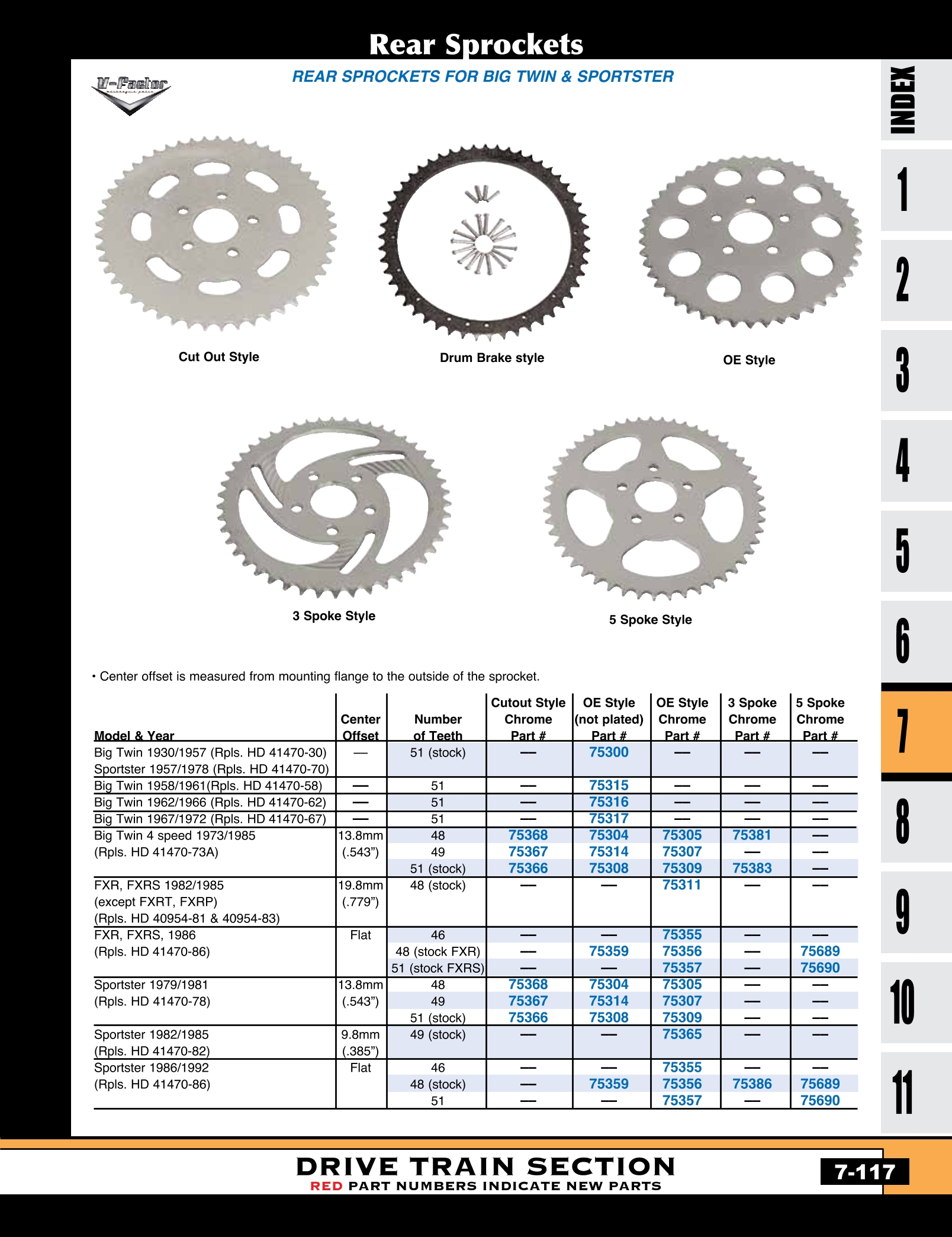 Discount MidUSA Final Drive Rear Pulleys and Sprockets for Harley Davidson