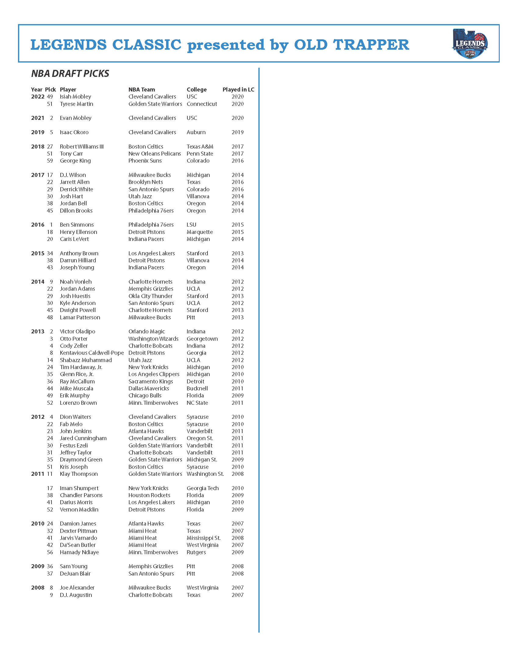 Players in the NBA Draft Legends Classic