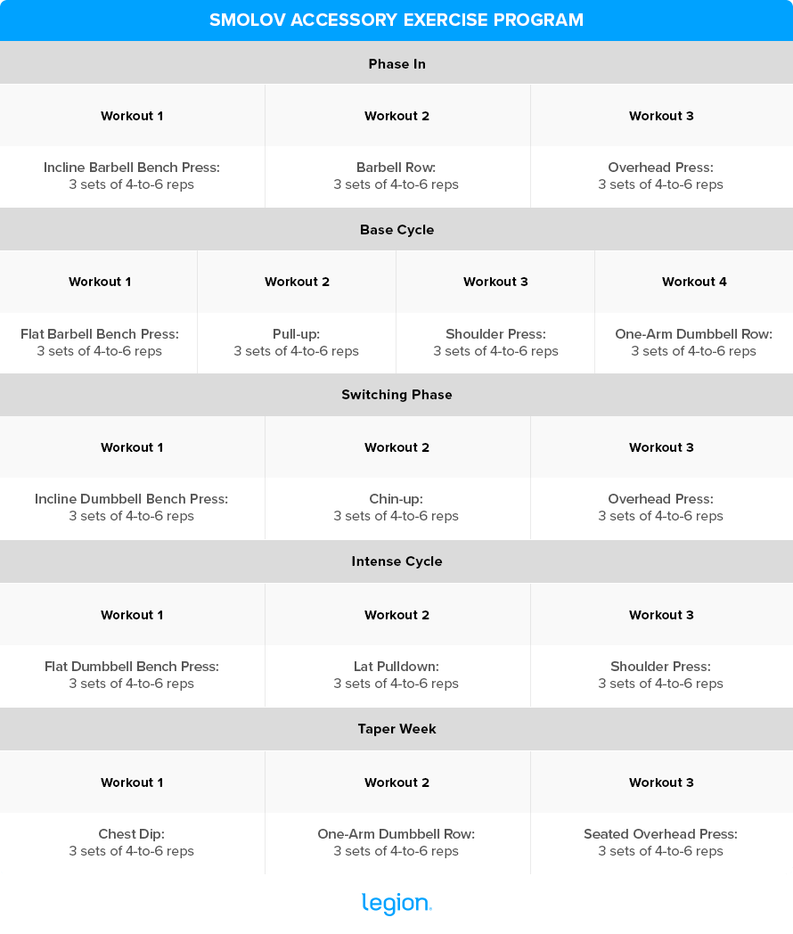 The Complete Guide to the Smolov Squat Program How to Go Healthy