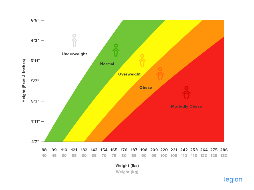 Adult BMI Calculator BMI Ranges for Athletes Legion