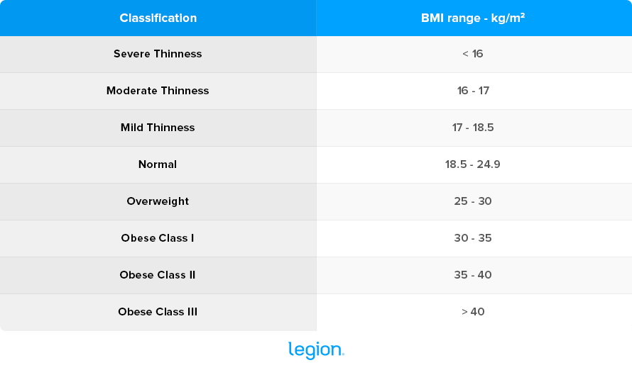 Adult BMI Calculator BMI Ranges for Athletes Legion