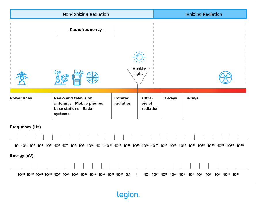 Is Microwaving Food Bad For You & Does it Impact Nutrients? Legion
