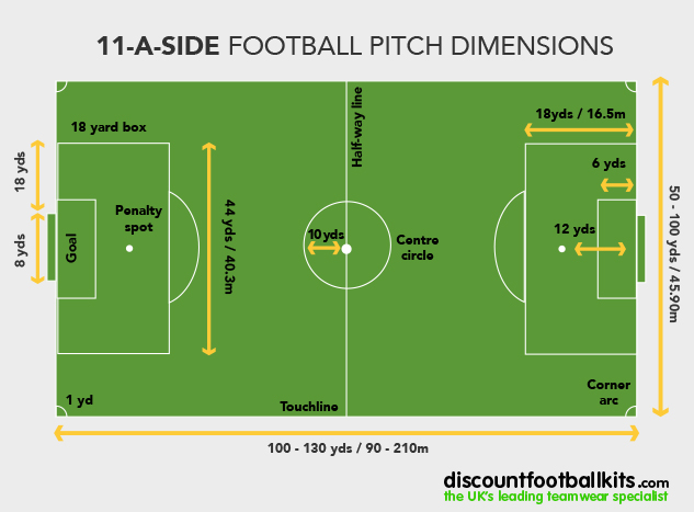 How big is a football pitch in acres? We take a look!