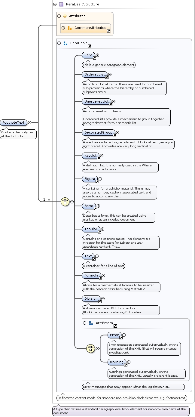 Schema documentation for schemaFootnote.xsd