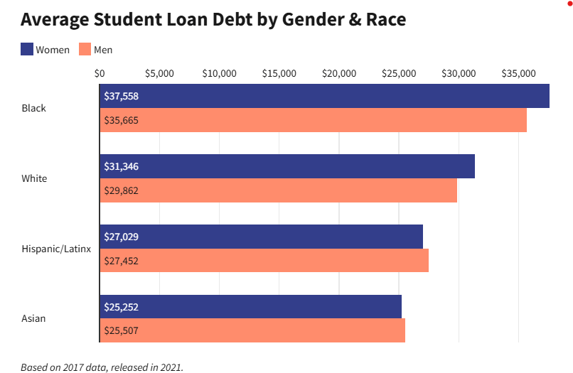 101+ Student Loan Debt Statistics 2025 You Won’t Believe Legit Course