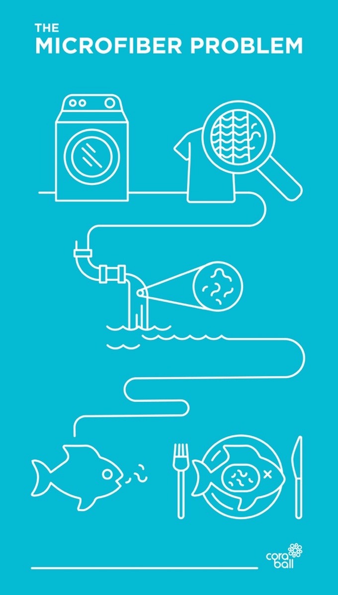 Cora Ball Microfiber Catching Laundry Ball Legit Gifts