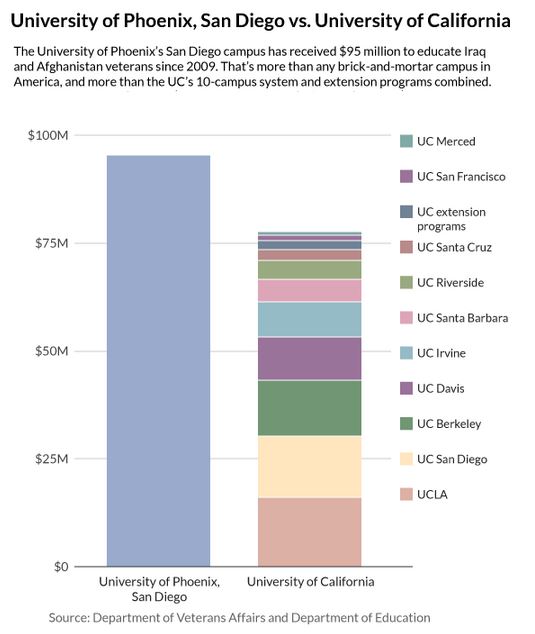 University of Phoenix Are Online Universities Worth it? Legitimate