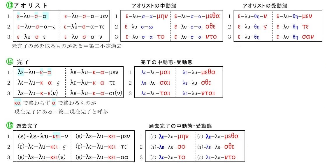 ちょっと文法 ギリシャ語で聖書