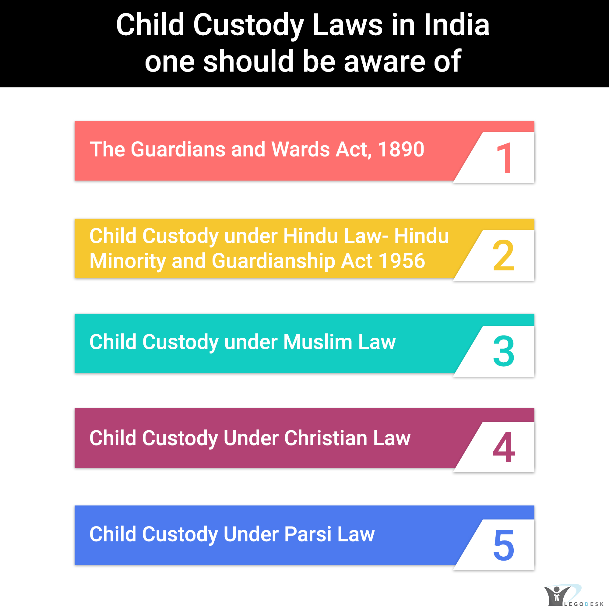 Top 3 Types of Child Custody Laws in India Legodesk