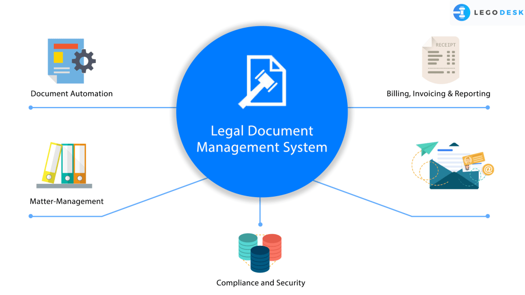 Everything about the Legal Document Management System Legodesk