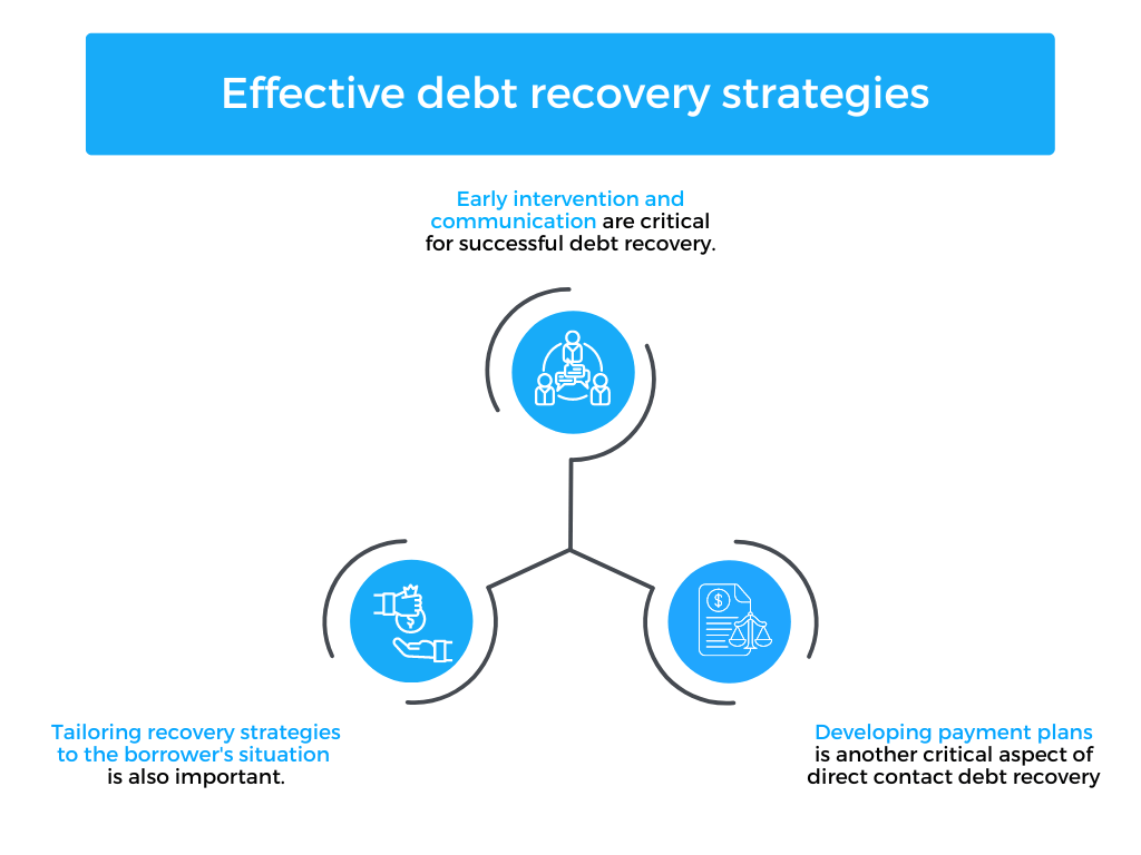 Debt Recovery Strategies for Different Types of Debt Legodesk