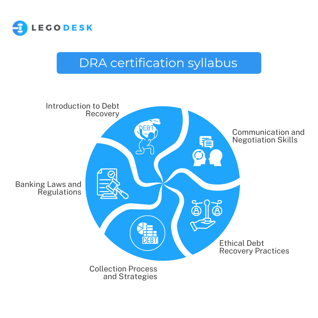 What is DRA certification? Legodesk
