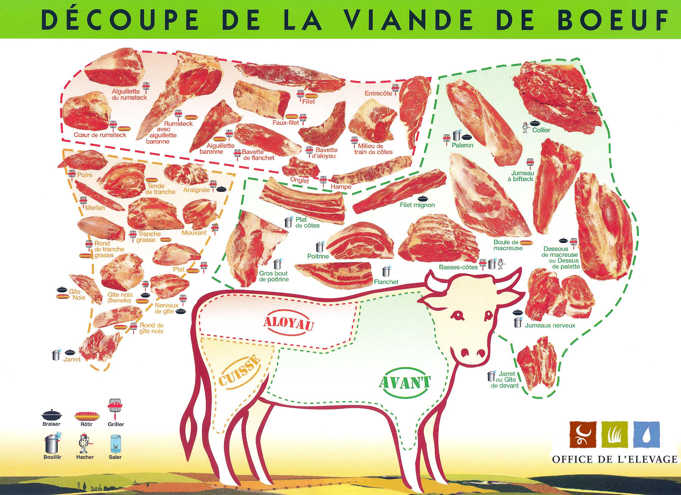 ÉPICERIE • Colis de Bœuf Le Guibra St Sulpice la Forêt