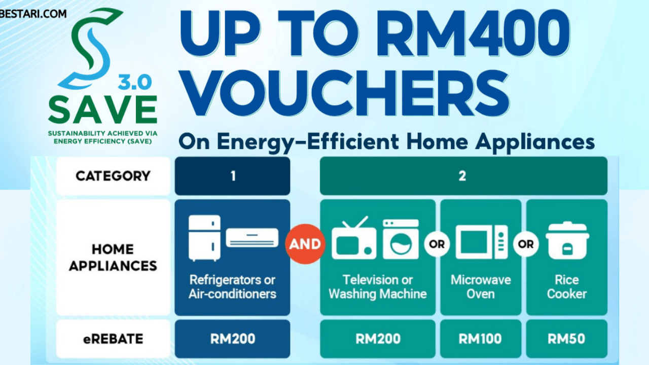 Various household appliances are expected to increase in price in midJanuary! Leh Leo Radio News