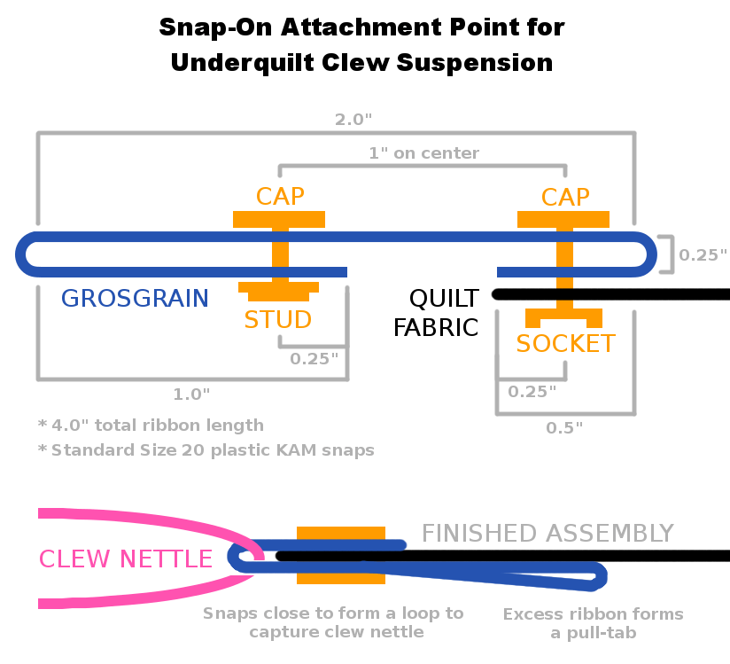 The GEMINI Hammock Underquilt DIY, NoSew, AllSeason, 65