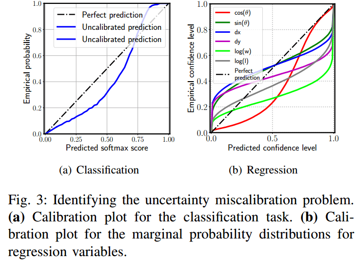 Uncertainty Calibration LeijieZhang