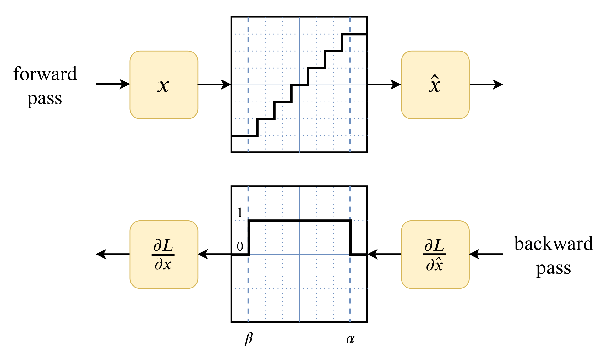 Quantization for Neural Networks Lei Mao's Log Book