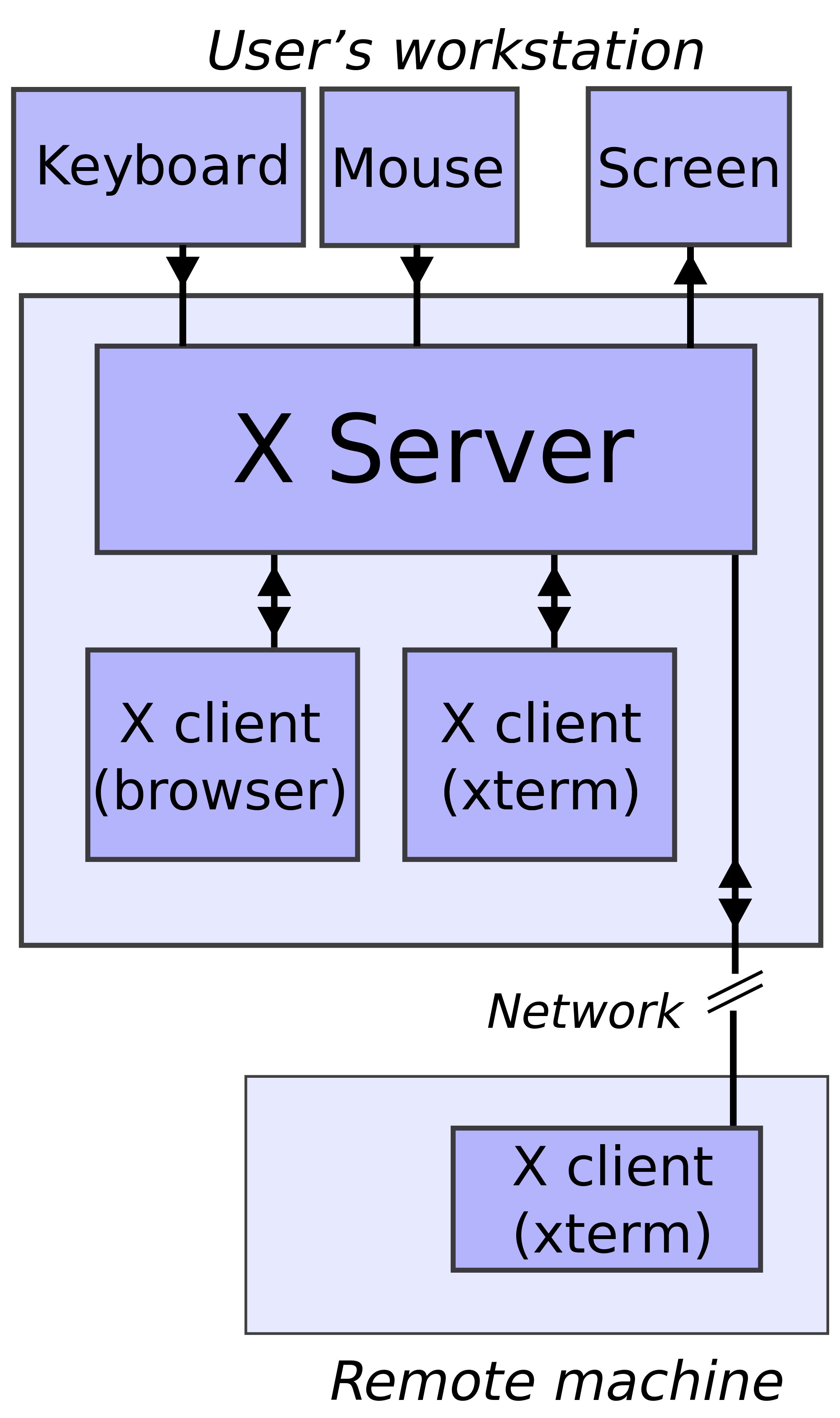 Running X Client Using Virtual X Server Xvfb Lei Mao's Log Book