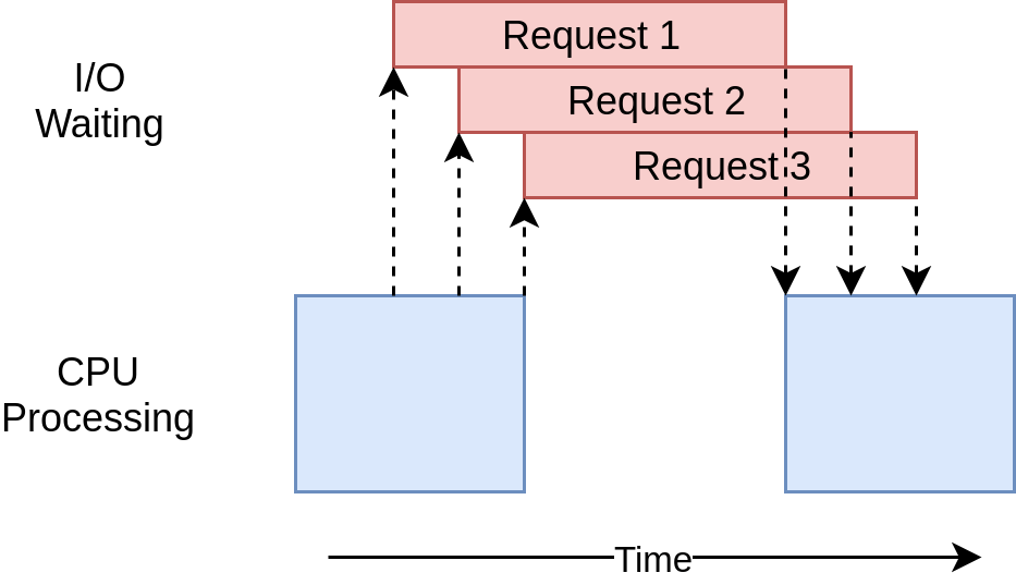 Multiprocessing VS Threading VS AsyncIO in Python Lei Mao's Log Book