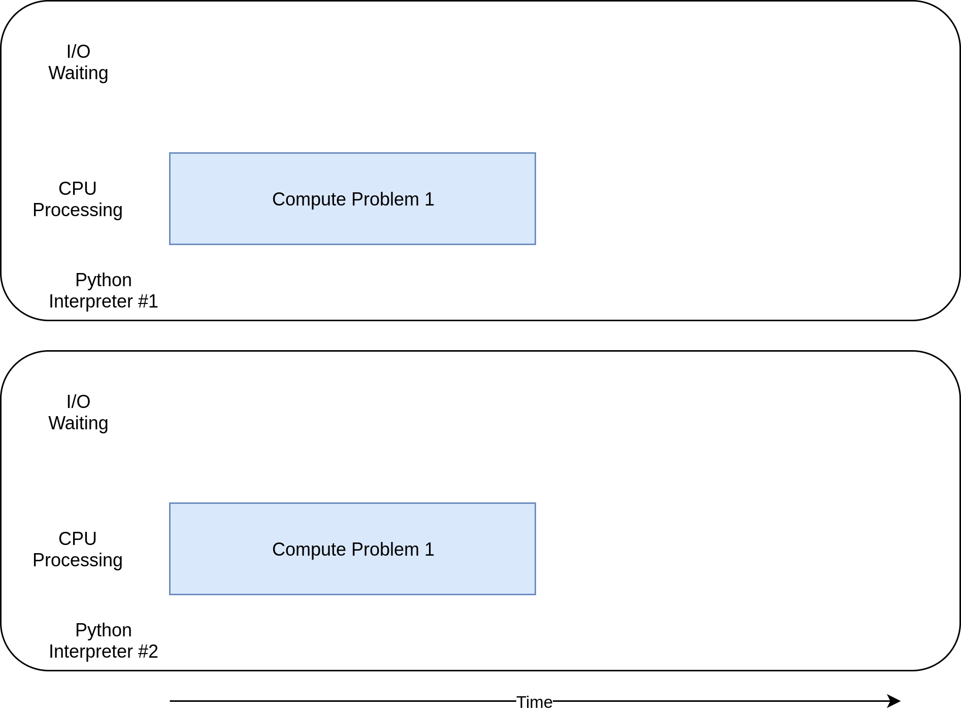 Multiprocessing VS Threading VS AsyncIO in Python Lei Mao's Log Book