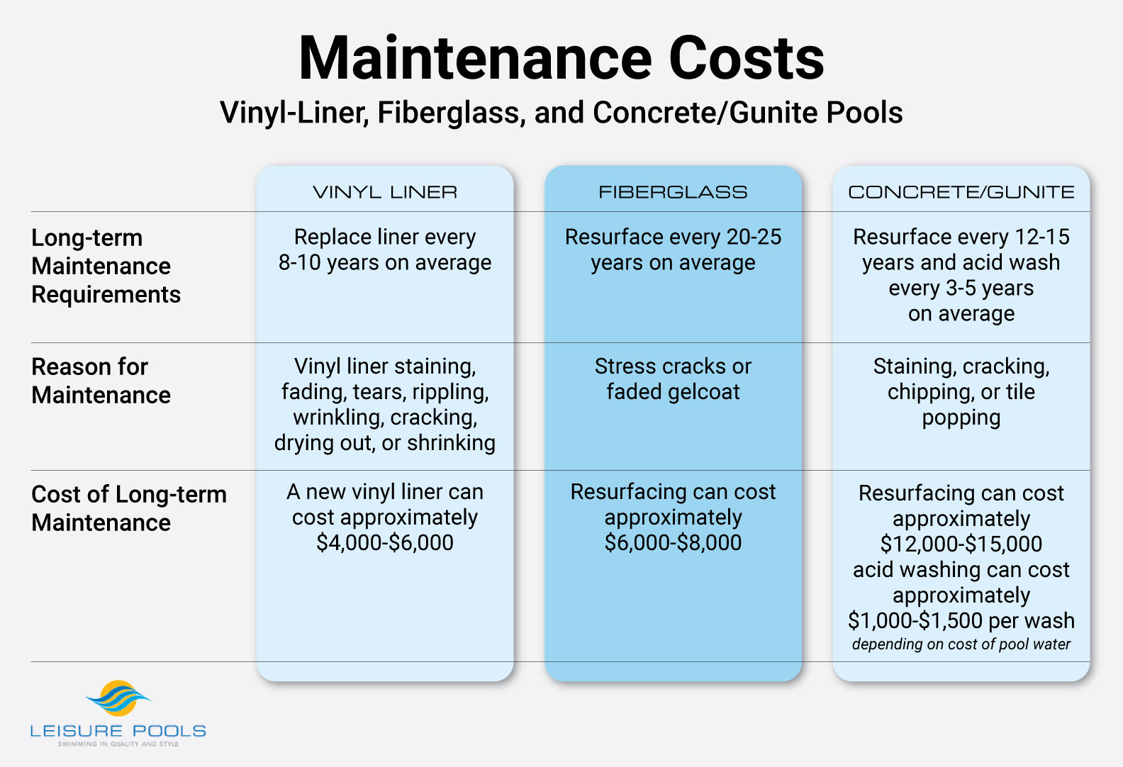 Pool Maintenance 101 Water Chemistry Leisure Pools Canada