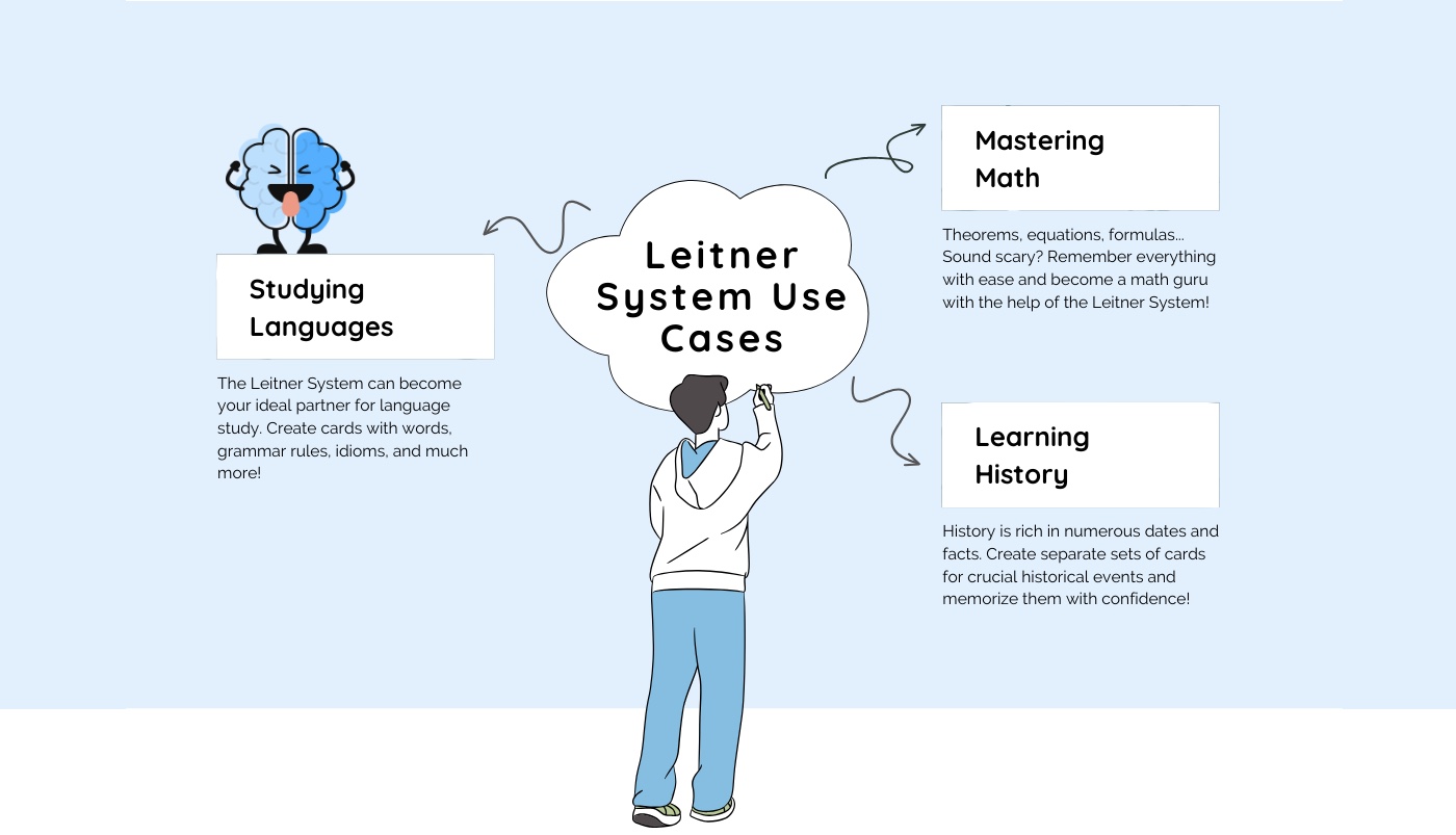 Leitner System Ultimate Guide 2024 All You Need to Know