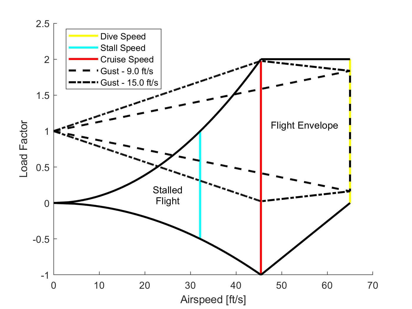 SAE Aero Design East (M-Fly Aerodynamics Sub-team) | Lejun's Blog