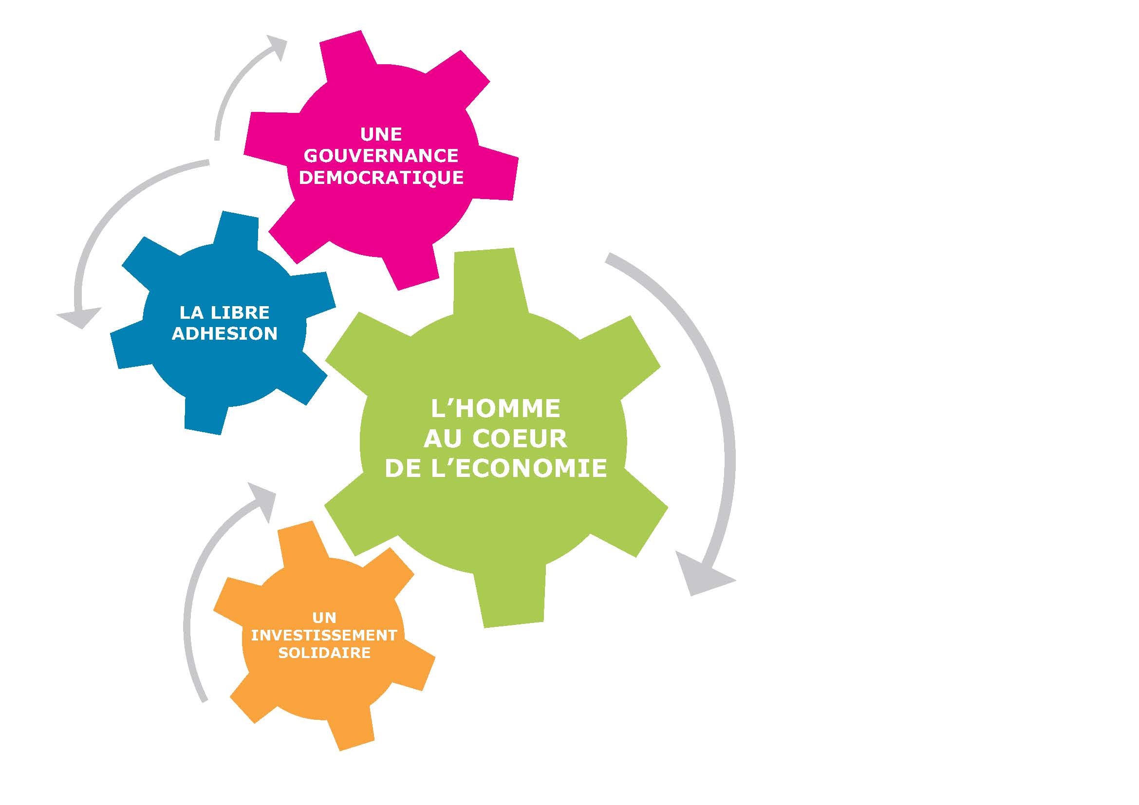 L’économie sociale et solidaire Le Kiosque