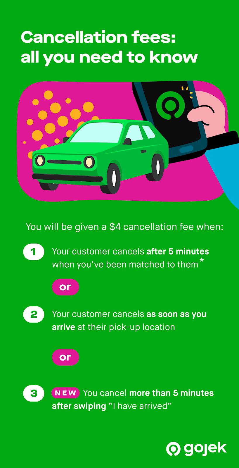 [Updated] Cancellation fee policy Compensation for waiting time Blog