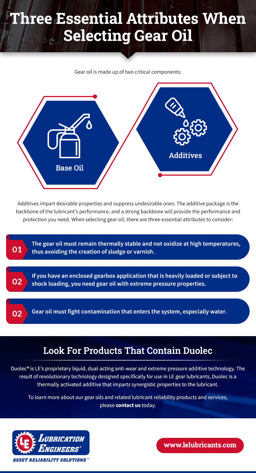 Gear Oils Lubrication Engineers