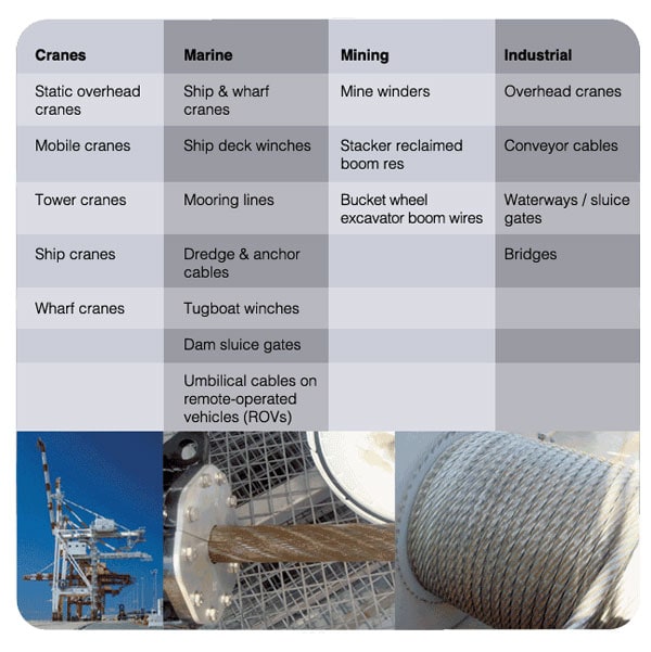 Wire Rope Clips Chart