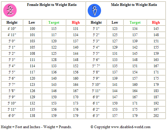 height-weight-chart - lemsy