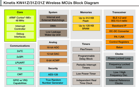 Freescale fait tourner les protocoles Thread et Bluetooth