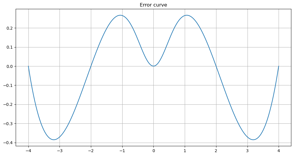 4.2. Error Formulas for Polynomial Collocation — Introduction to