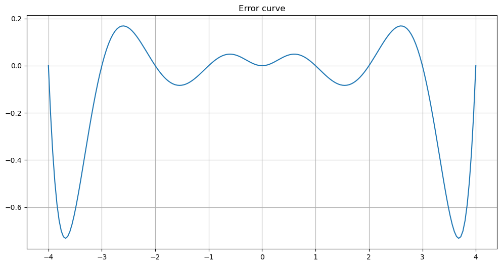 4.2. Error Formulas for Polynomial Collocation — Introduction to