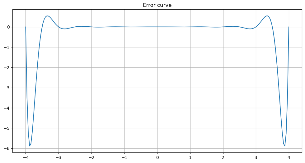 4.2. Error Formulas for Polynomial Collocation — Introduction to
