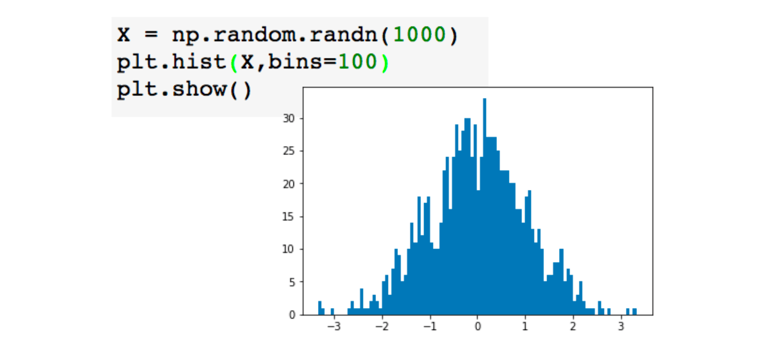 Plot Matplotlib Seaborn Make A Vertical Distplot And A Barplot Images