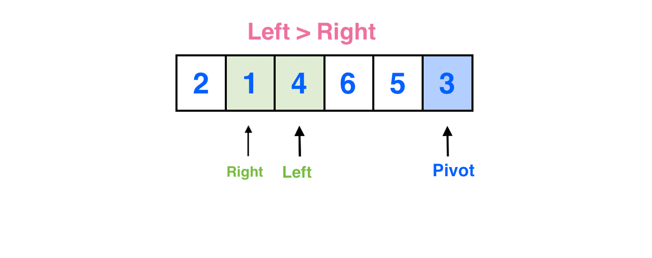 퀵 소트(Quick Sort) Code Factory