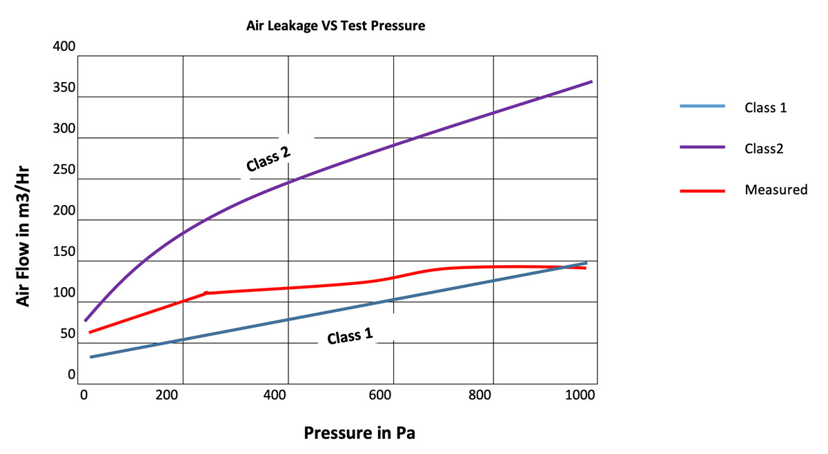 Volume Control Damper Manufacturer & Supplier in India Leminar