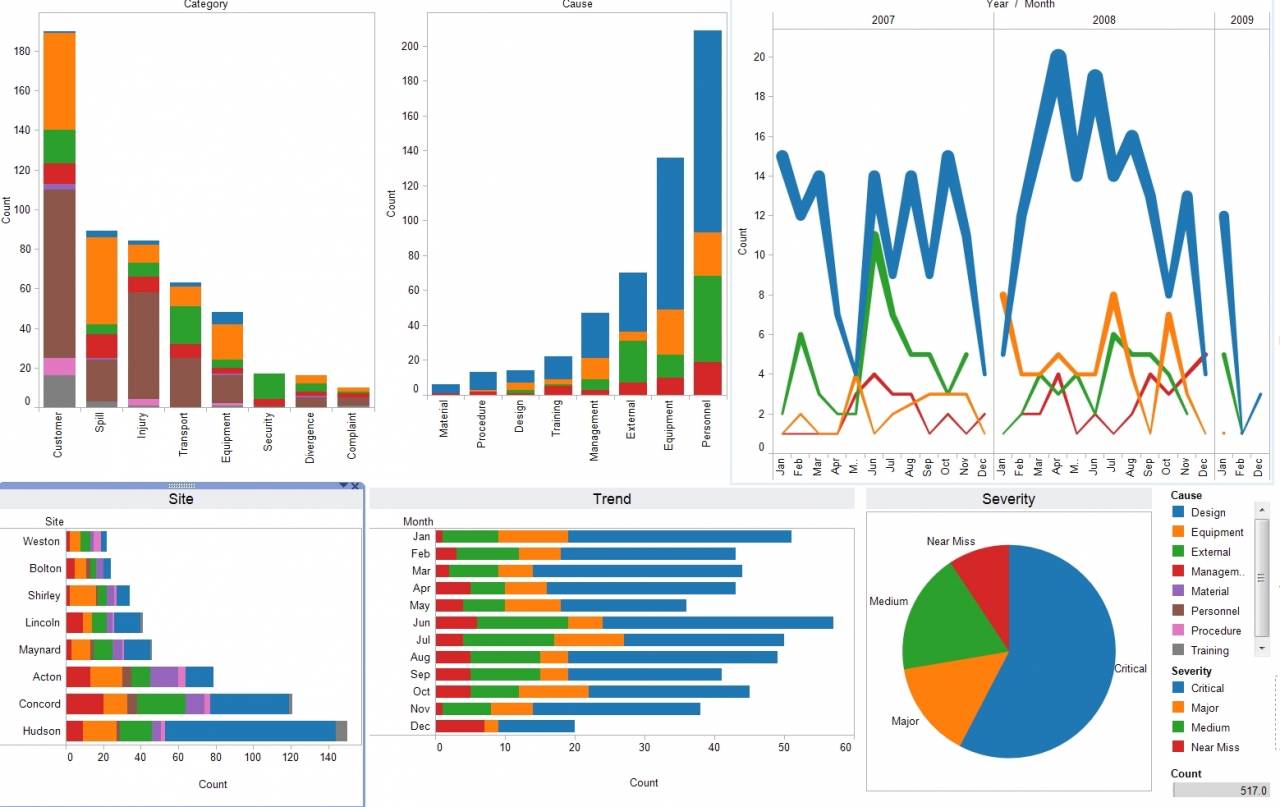 Top Data Visualization Tools for Your Business