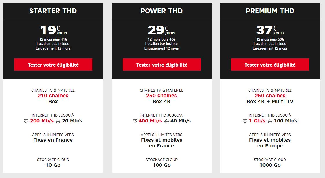 SFR prévoit d’augmenter le débit d’une ligne fibre grand public jusqu’à 10 Gb/s