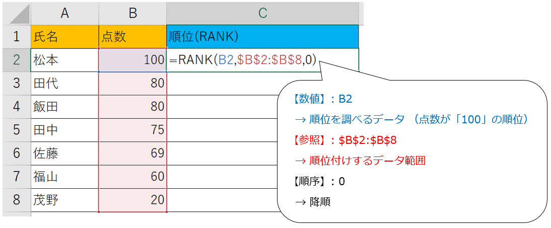 Must Know Rank 関数 使い方 Article